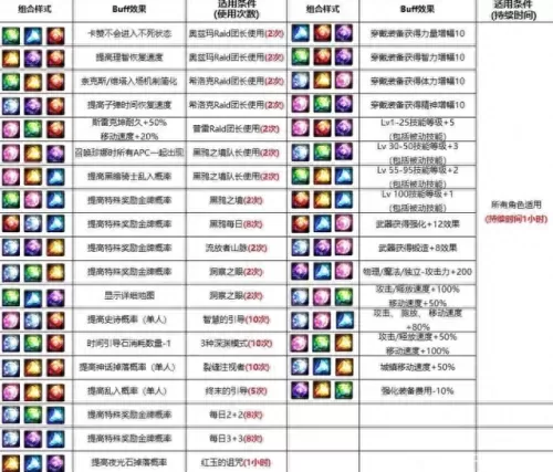 地下城钻石搭配阵容　地下城与治疗者完美攻略-第7张