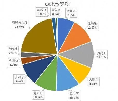 地煞星阵容搭配推荐图　69六星地煞怪物速度表-第4张