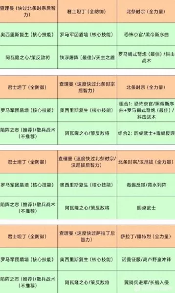 坦丁技能搭配推荐阵容　阿古朵阵容最佳组合-第1张