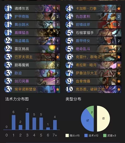 城墙天梯卡组搭配阵容　游城十代卡组搭配-第1张