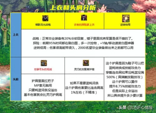 堕落职女怎么搭配阵容　堕落恶魔人阵容-第2张
