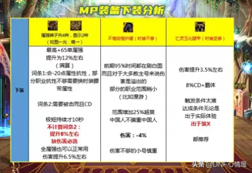 堕落职女怎么搭配阵容　堕落恶魔人阵容-第3张
