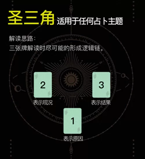 塔罗牌音乐占卜阵容搭配(塔罗牌占卜全部歌曲)-第1张
