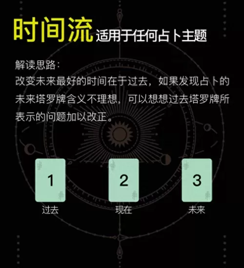 塔罗牌音乐占卜阵容搭配(塔罗牌占卜全部歌曲)-第2张