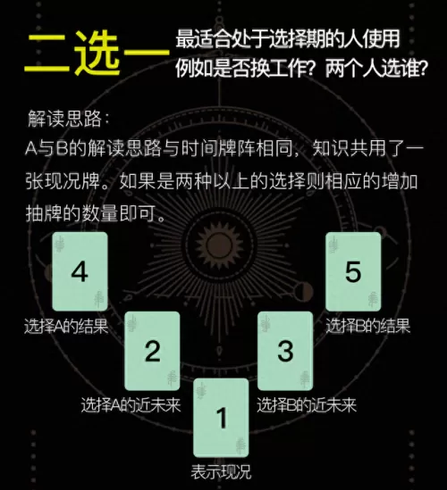塔罗牌音乐占卜阵容搭配(塔罗牌占卜全部歌曲)-第3张