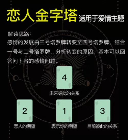 塔罗牌音乐占卜阵容搭配(塔罗牌占卜全部歌曲)-第4张