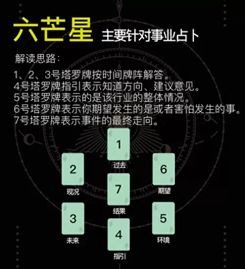 塔罗牌音乐占卜阵容搭配(塔罗牌占卜全部歌曲)-第6张