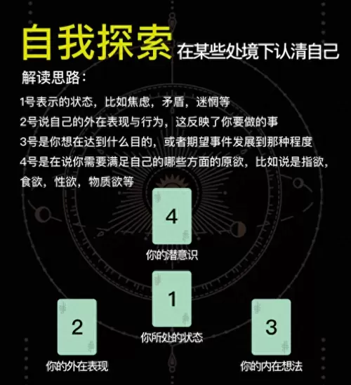 塔罗牌音乐占卜阵容搭配(塔罗牌占卜全部歌曲)-第10张