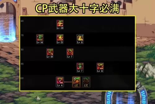 110版本剑帝刷图加点　DNF剑帝加点-第3张