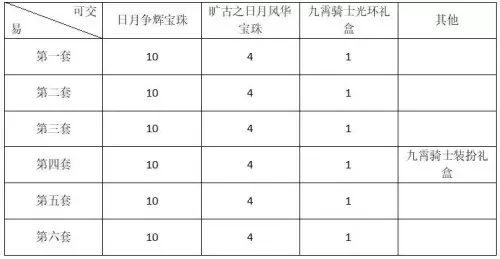 2021dnf拍卖行怎么买宠物　DNF宠物-第1张
