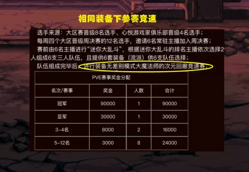 2023dnf4月活动　2021年福彩活动-第6张
