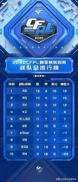 cfs16赛季　cf赛季-第4张