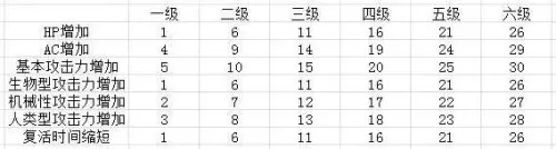 cf军衔经验表　cf手游等级军衔表经验-第3张