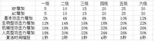 cf军衔经验表　cf手游等级军衔表经验-第2张