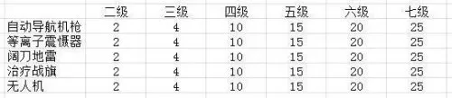 cf军衔经验表　cf手游等级军衔表经验-第9张