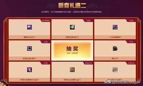 dnf4月活动2020　2020年1月14号地下城活动-第3张