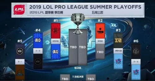 2021lol明明有网就是重新连接　lol总是重新连接 但是网络是好的-第3张