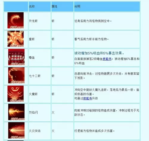 4399造梦西游3悟空装备　悟空技能搭配最佳方法-第2张