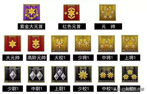 cf军衔图标怎么弄　cf等级军衔图标大全-第1张