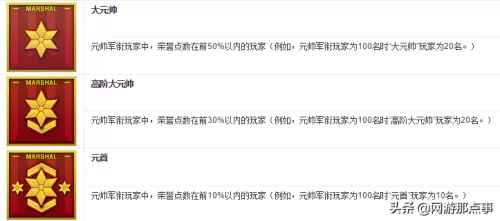 cf军衔图标怎么弄　cf等级军衔图标大全-第6张
