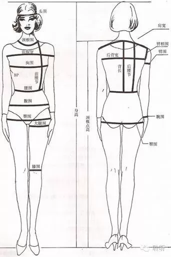 bp点在服装里是什么意思　服装bp是什么意思-第1张