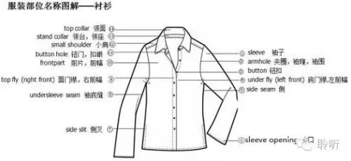 bp点在服装里是什么意思　服装bp是什么意思-第2张