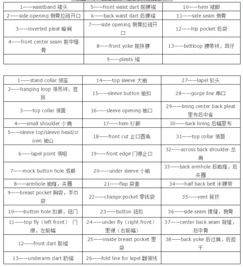 bp点在服装里是什么意思　服装bp是什么意思-第3张