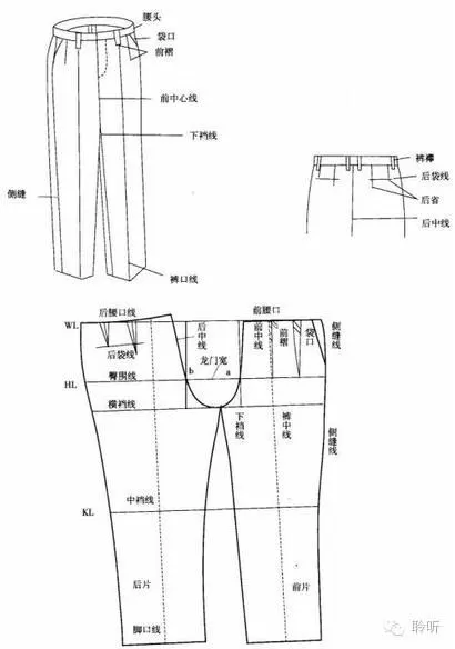 bp点在服装里是什么意思　服装bp是什么意思-第6张