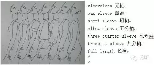 bp点在服装里是什么意思　服装bp是什么意思-第5张