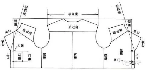 bp点在服装里是什么意思　服装bp是什么意思-第4张