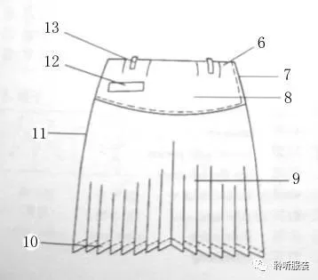 bp点在服装里是什么意思　服装bp是什么意思-第11张