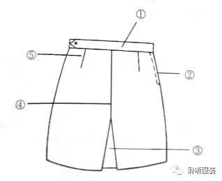 bp点在服装里是什么意思　服装bp是什么意思-第10张