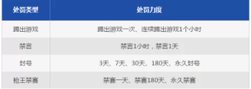 cf挤频器是什么东西　怎么查自己的cf号封没封-第7张