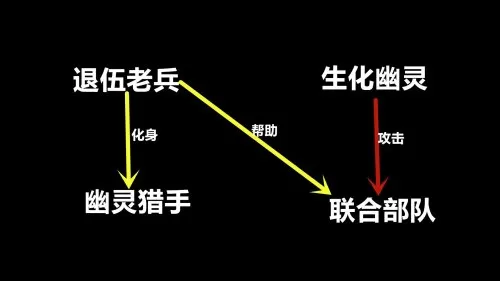 cf救世主背景故事解读　救世主穿越火线-第6张
