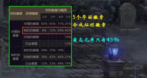 dnf徽章怎么合成　DNF徽章融合-第5张