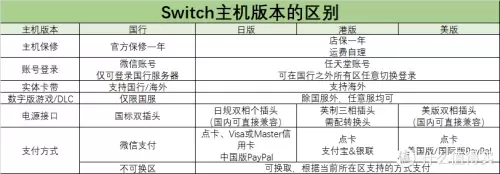 switch卡带在哪　switch国行游戏卡带-第5张