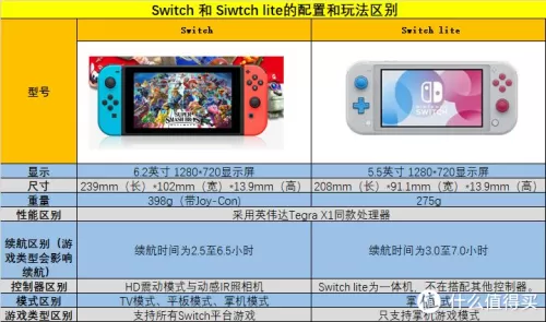 switch卡带在哪　switch国行游戏卡带-第6张