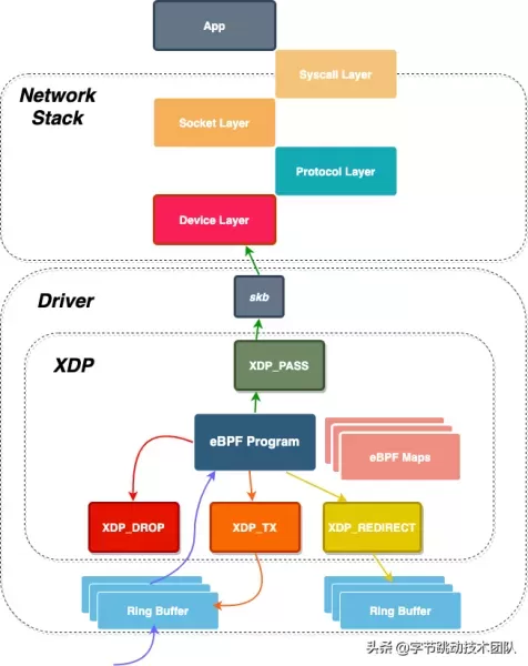 关于PortMap　portmap怎么用-第1张