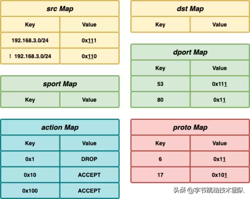 关于PortMap　portmap怎么用-第4张