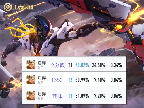 后羿走什么路　后羿属于什么位置-第2张