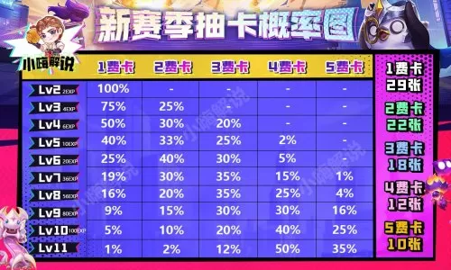 云顶之弈s8什么阵容厉害　云顶之弈-第15张