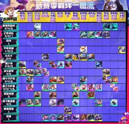 云顶之弈s8什么阵容厉害　云顶之弈-第20张