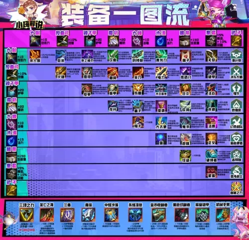 云顶之弈s8什么阵容厉害　云顶之弈-第21张