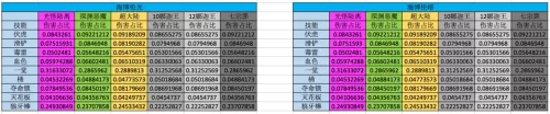 2019dnf男街霸加点　dnf60版本街霸刷图加点-第1张