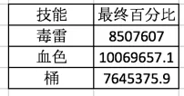 2019dnf男街霸加点　dnf60版本街霸刷图加点-第2张