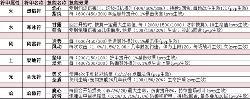 4399弹弹堂好号　弹弹堂4399官网-第6张