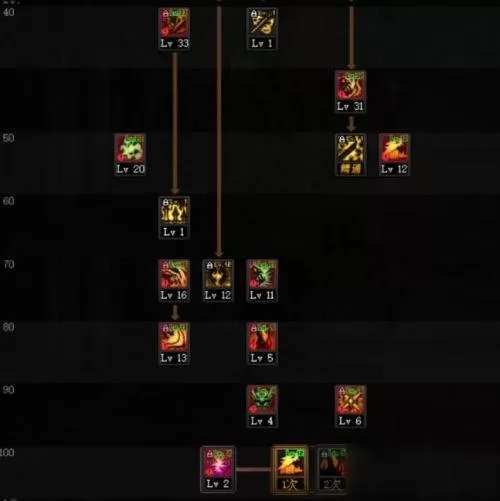 100版本鬼泣pk加点　DNF100级鬼泣加点-第3张