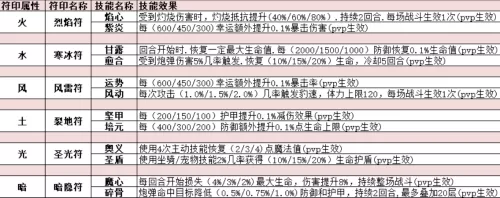 4399弹弹堂宠物技能　弹弹堂4399官网-第6张