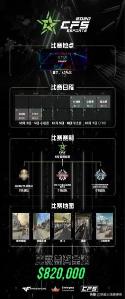 cfs有多少个国家参赛　cfs是谁举办的-第2张