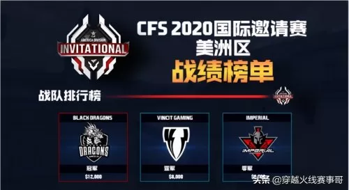 cfs有多少个国家参赛　cfs是谁举办的-第4张